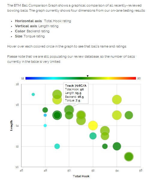 btm-ball-comparison-graph