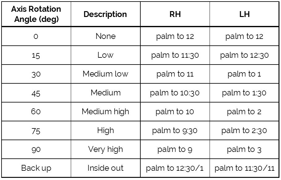 The VARE System Bowling This Month