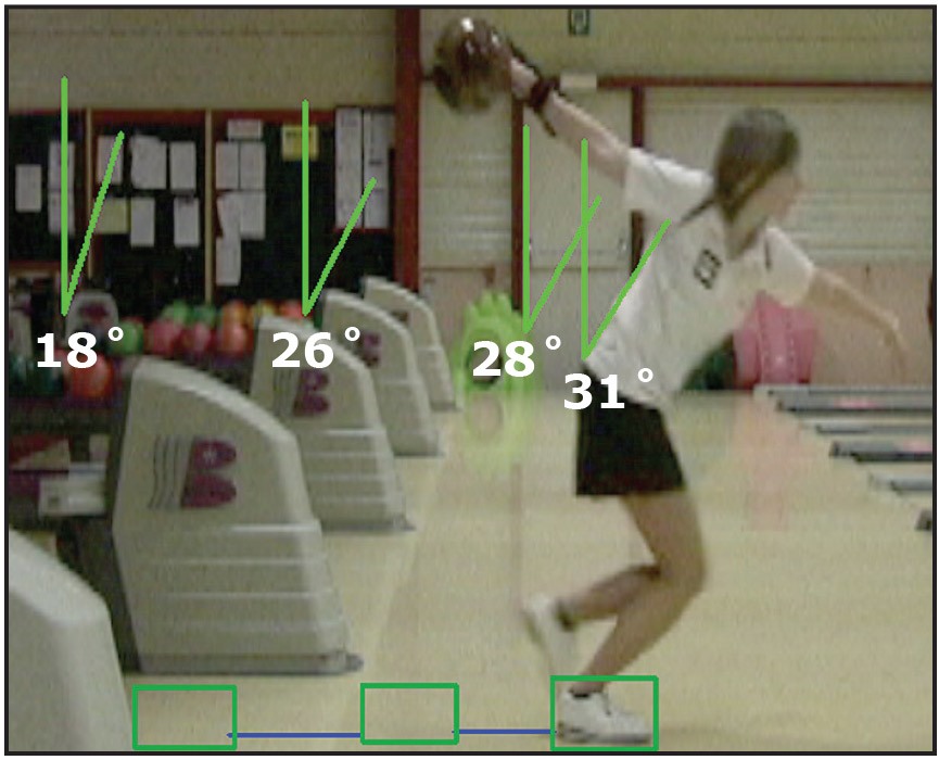 Assessing Lift and Forward Spine Tilt Bowling This Month