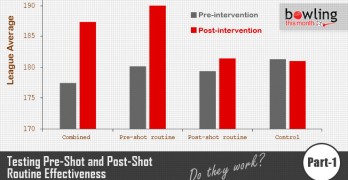 Testing Pre-Shot and Post-Shot Routine Effectiveness - Part 1