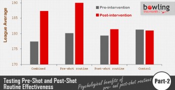 Testing Pre-Shot and Post-Shot Routine Effectiveness - Part 2