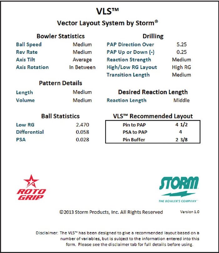 Axis Rotation Bowling Chart