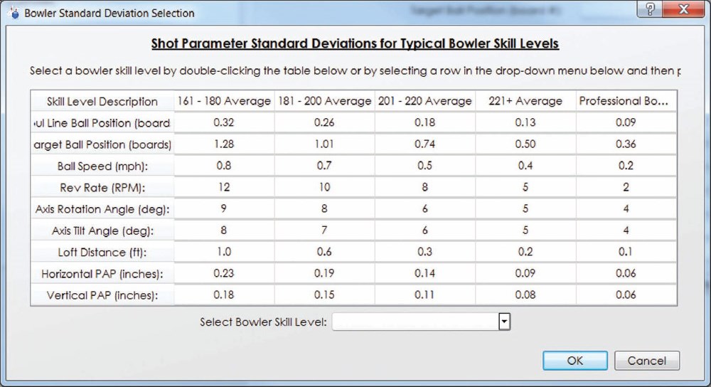 figure 4 shot parameter standard deviations for typical bowler skill levels