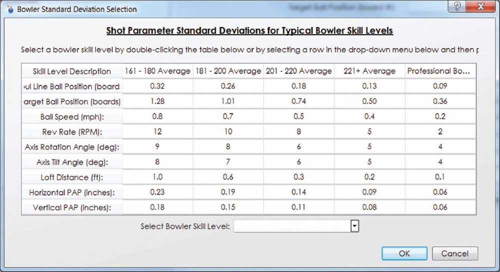 Axis Rotation Bowling Chart