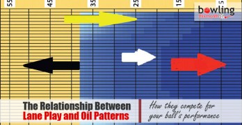 The Relationship Between Lane Play and Oil Patterns