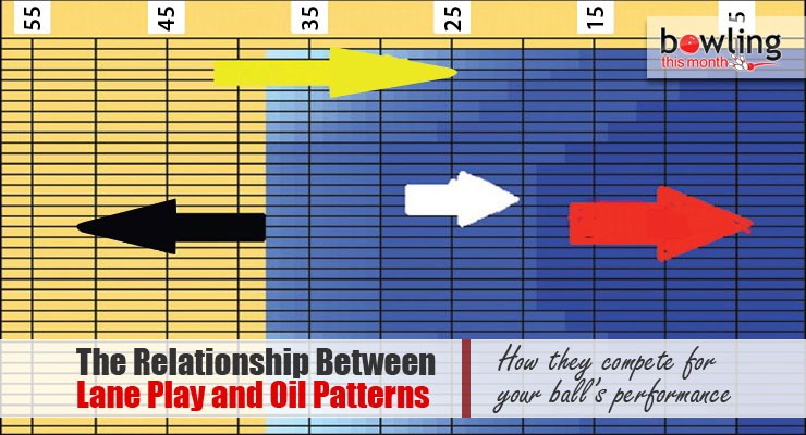 The Relationship Between Lane Play and Oil Patterns