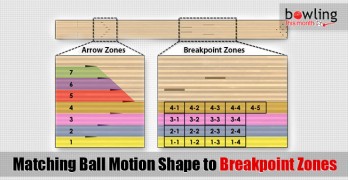 Matching Ball Motion Shape to Breakpoint Zones