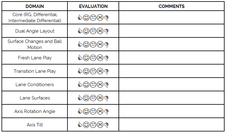 Knowledge Evaluation Table