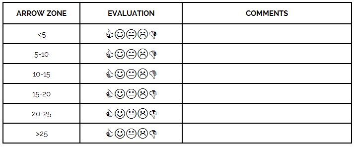 Lane Play Arrow Zone Evaluation Table