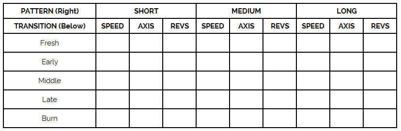 Patterns and Transition Phases Evaluation Table