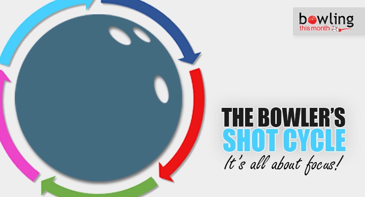 The Bowler's Shot Cycle