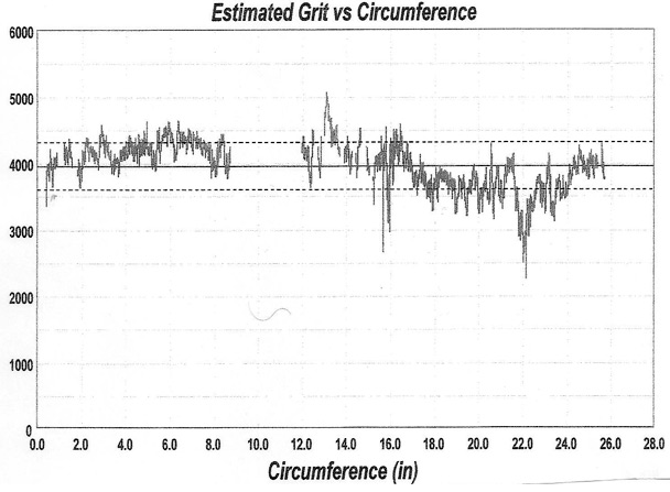 Ball Surface Scanner data