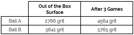 New ball experiment summary