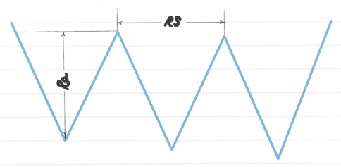 Simplified illustration of Ra and RS