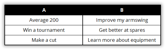 Examples of two different types of goals