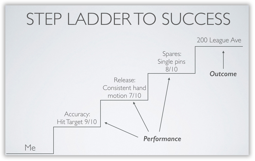 Step ladder to success