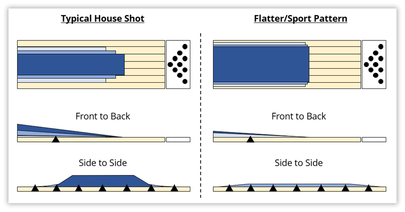 Oil pattern examples