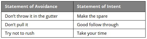 Statements of avoidance vs. statements of intent