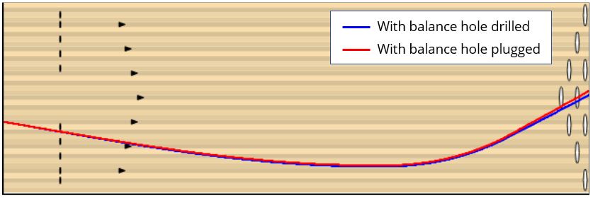 Example #1 ball paths - before and after plugging the balance hole.
