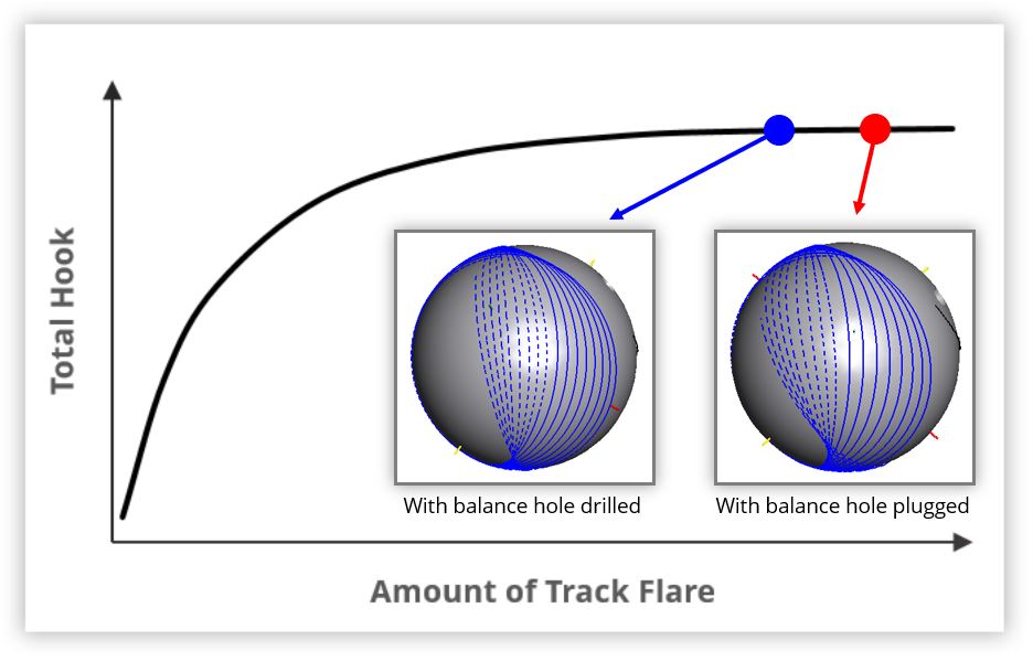 example-2-track-flare-graph-1