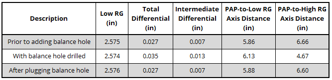 example-3-effect-of-plugging-on-mass-properties