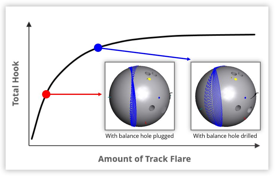 example-3-track-flare-graph