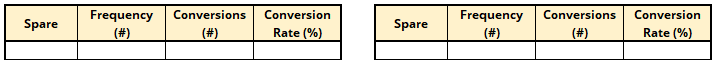 high-frequency-spare-table-column-headings