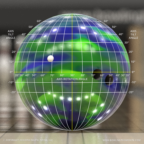 Axis rotation / axis tilt overlay example