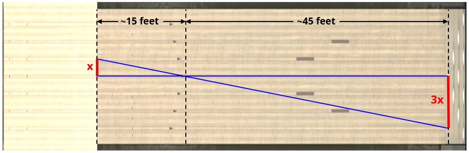 stance-adjustment-geometry-incorrect