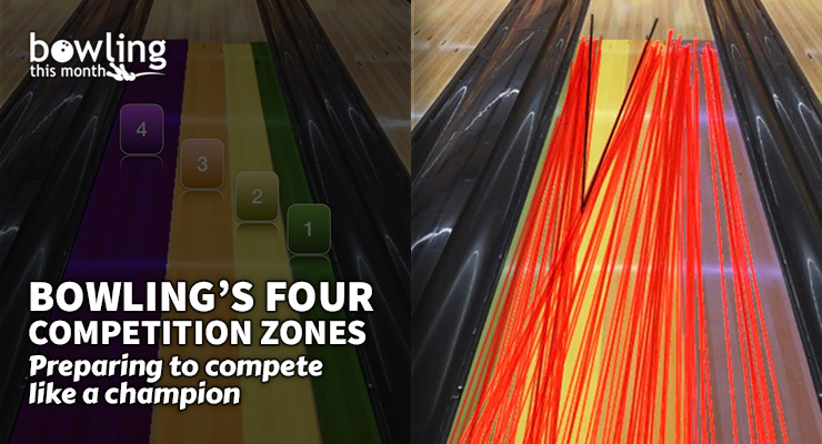 Bowling's Four Competition Zones