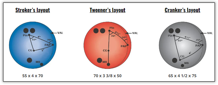 Tester layouts