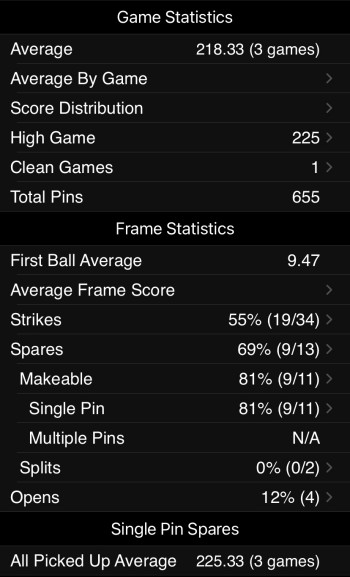 2022-12-05 Stats