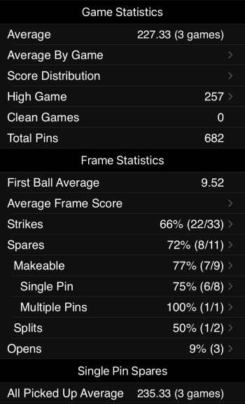 2023-02-20 Stats