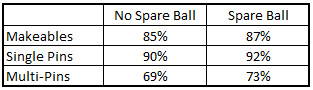 Spare-stats