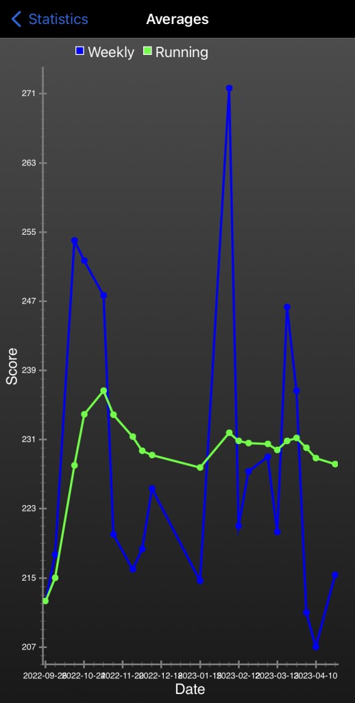 scoring graph