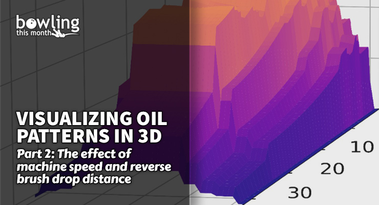 Visualizing Oil Patterns in 3D - Part 2