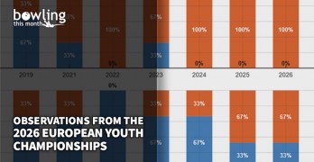 Observations From the 2026 European Youth Championships