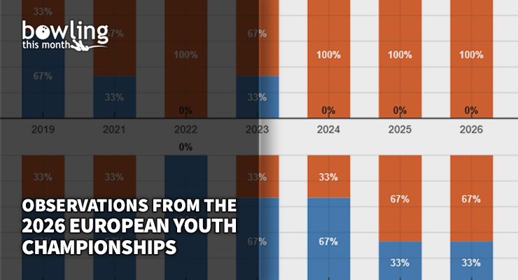 Observations From the 2026 European Youth Championships